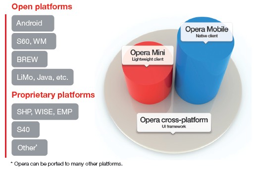 Opera Mobile