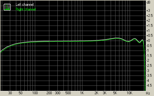 Nokia 3720 classic frequency response